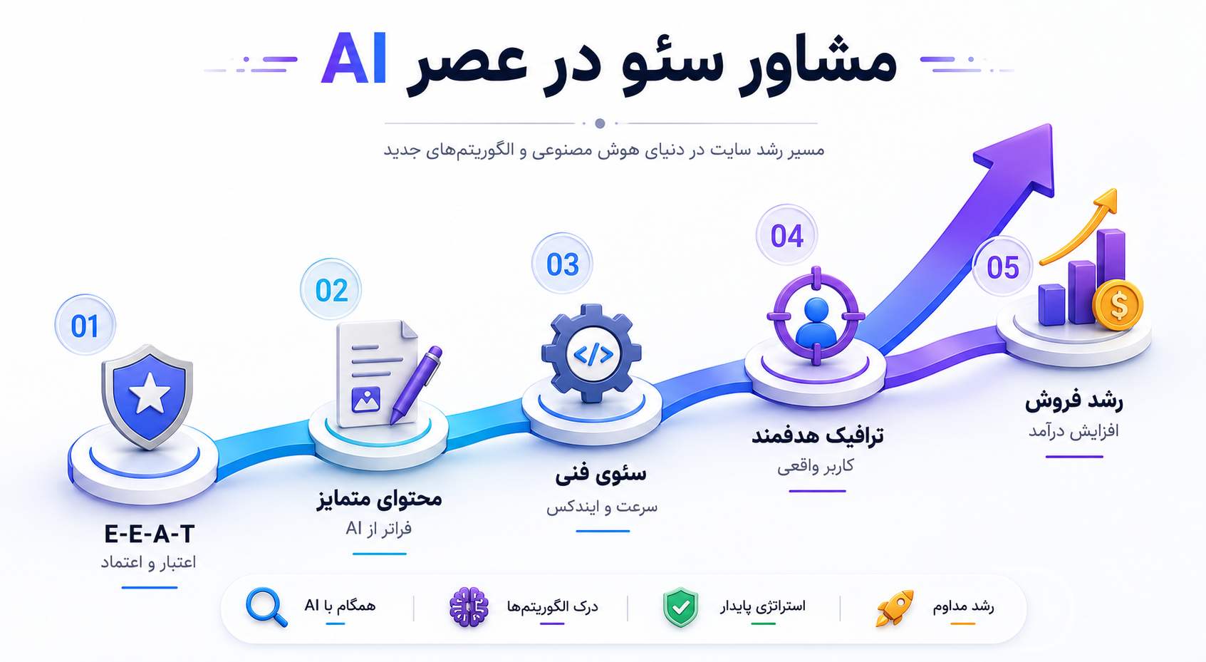 وظایف مشاور سئو چیست؟