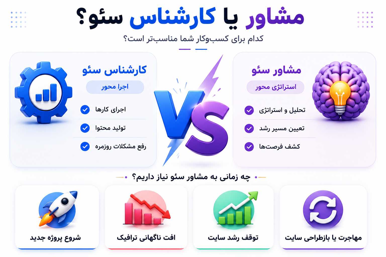 وظایف مشاور سئو چیست؟