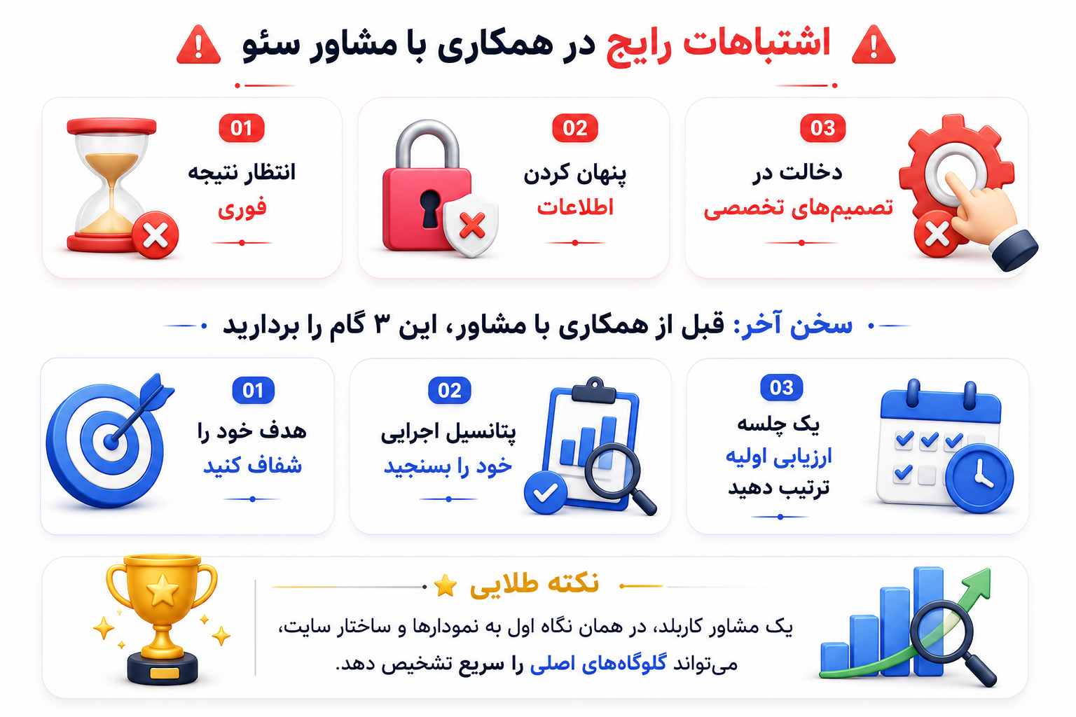 وظایف مشاور سئو چیست؟