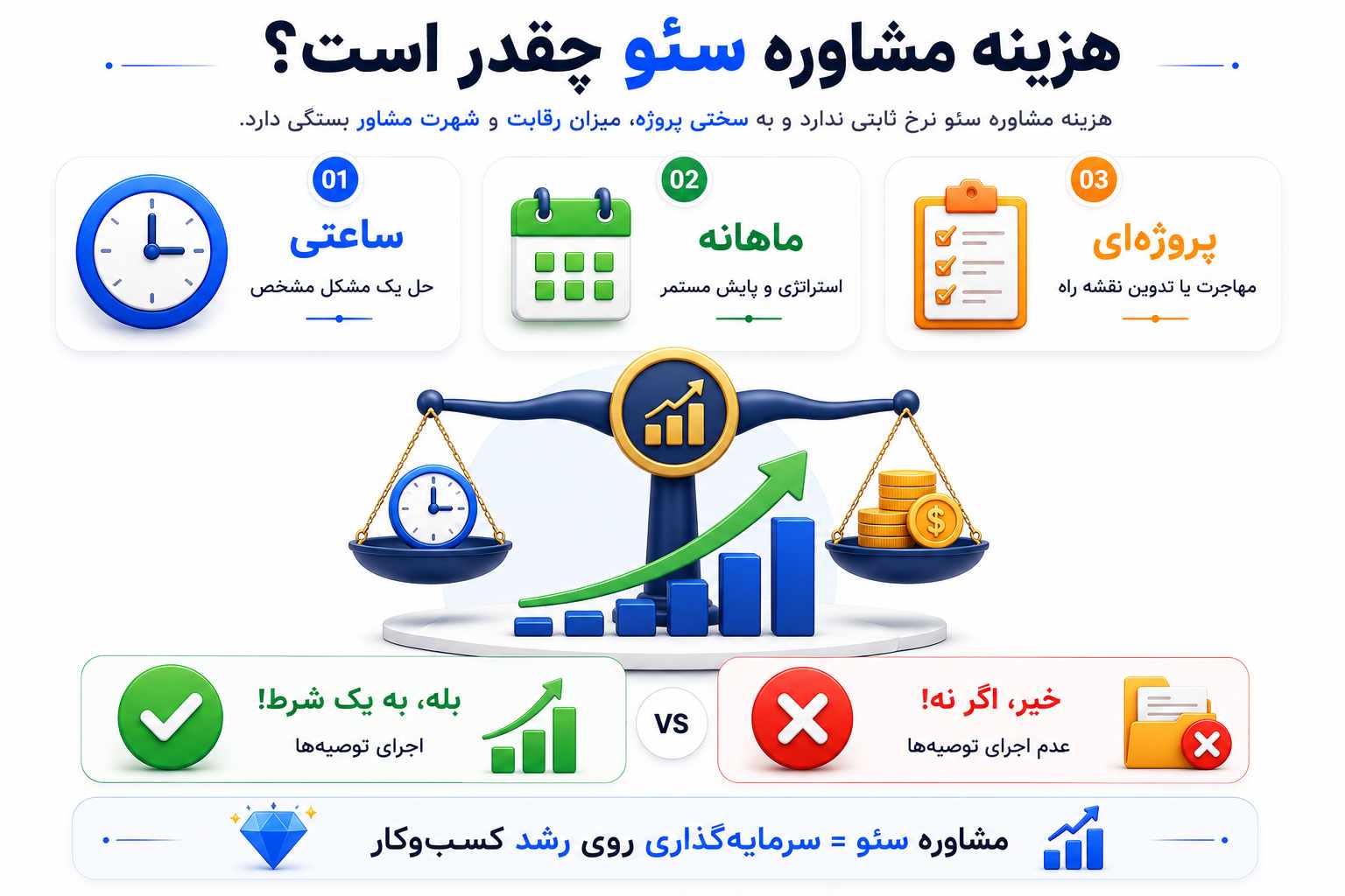 وظایف مشاور سئو چیست؟