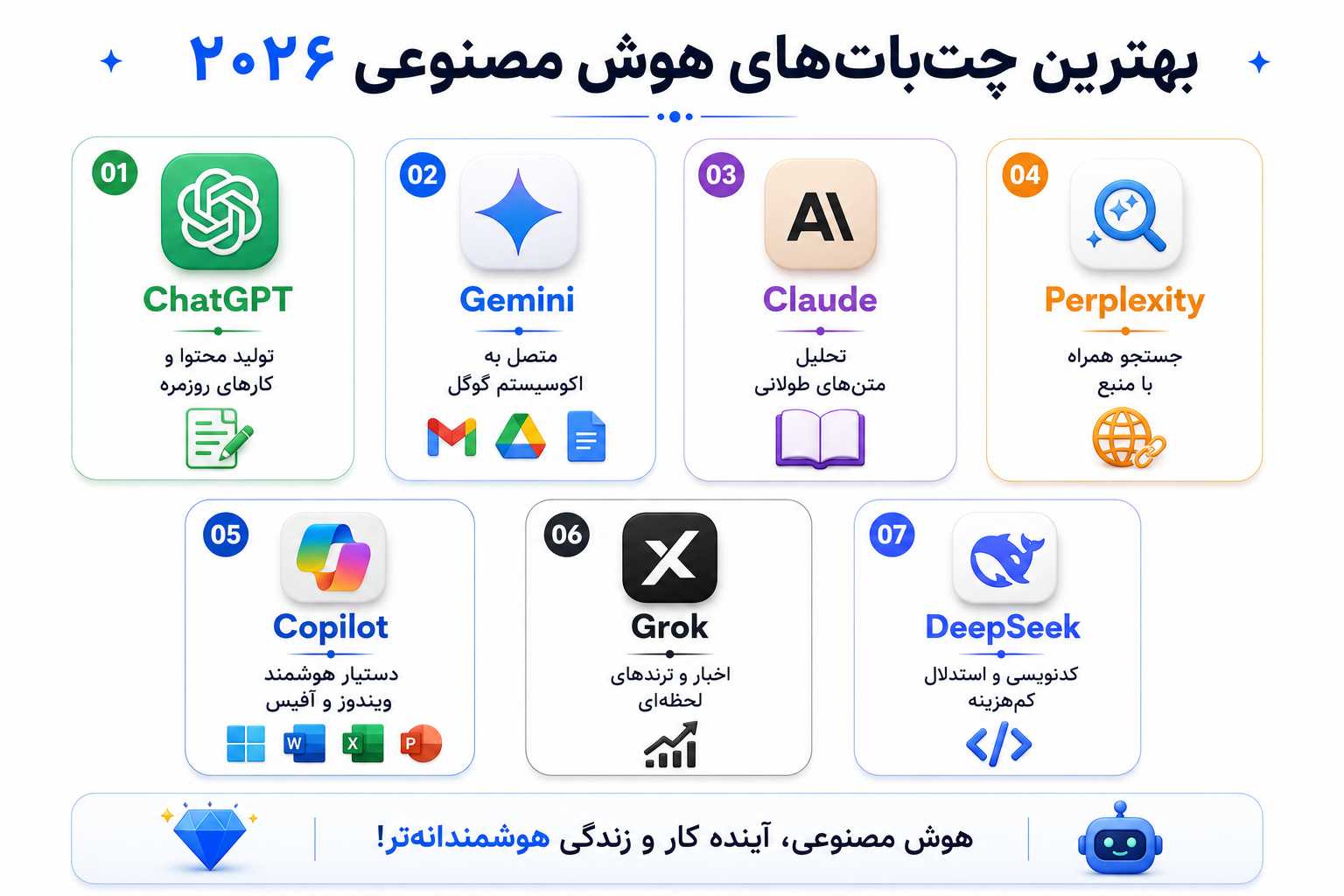 بهترین چت بات های هوش مصنوعی در سال 2026