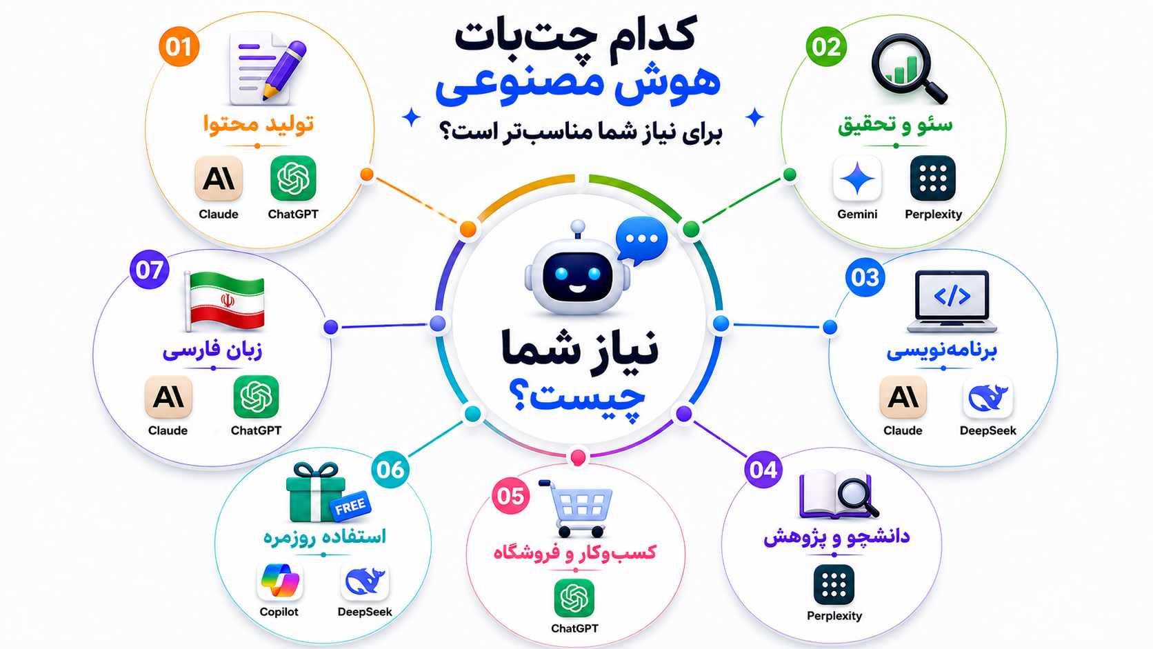 بهترین چت هوش مصنوعی فارسی