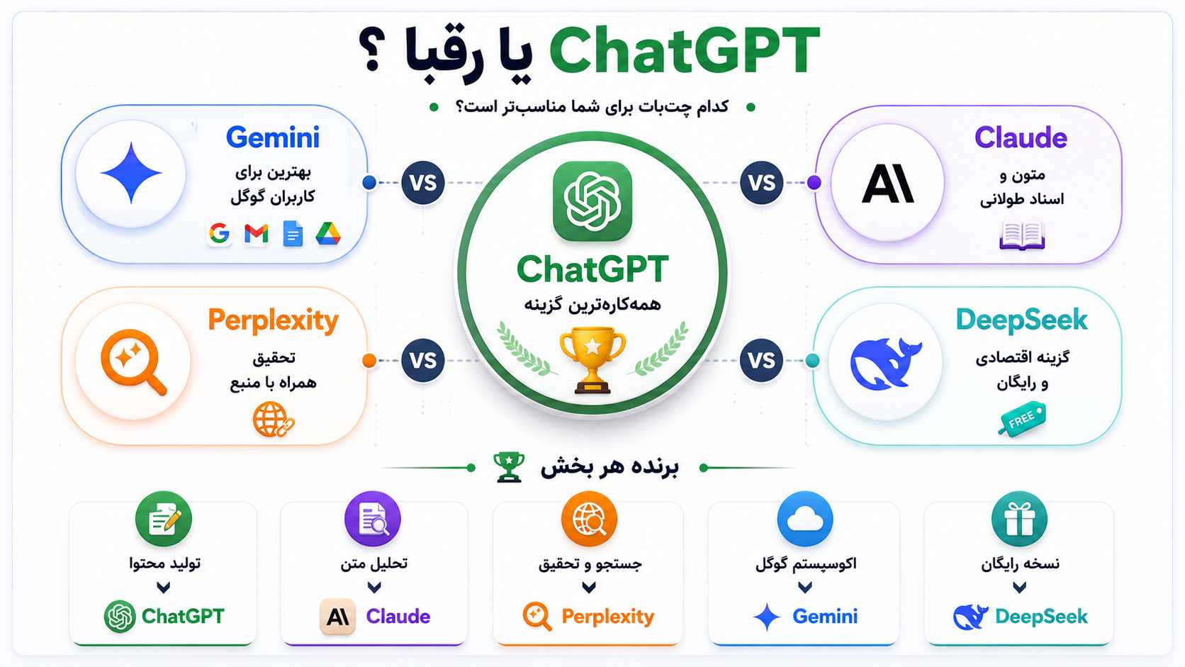 بهترین چت بات های جایگزین ChatGPT