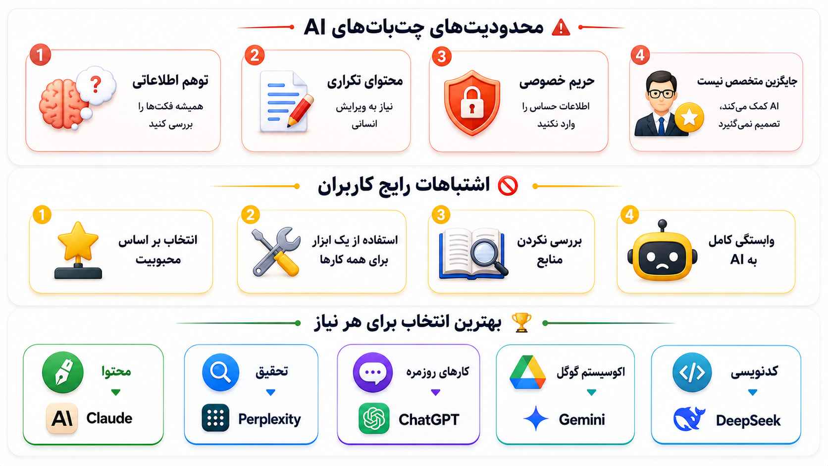 بهترین چت بات های هوش مصنوعی