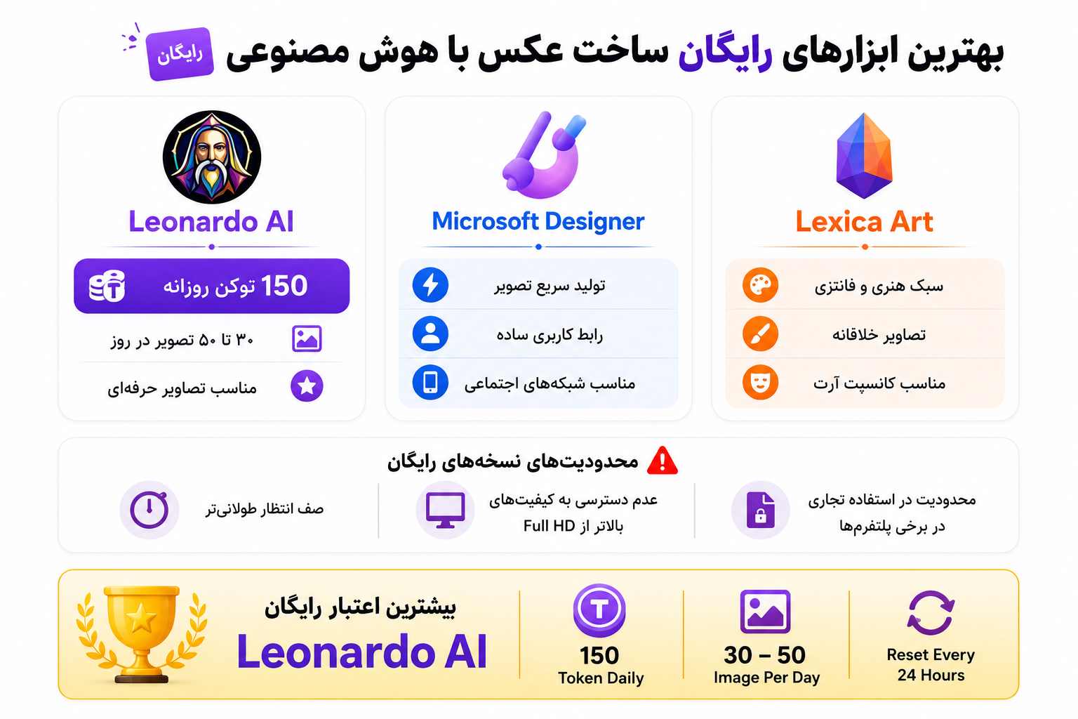 بهترین ابزار رایگان ساخت عکس با هوش مصنوعی