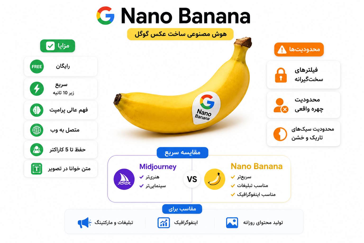 هوش مصنوعی ساخت عکس رایگان گوگل