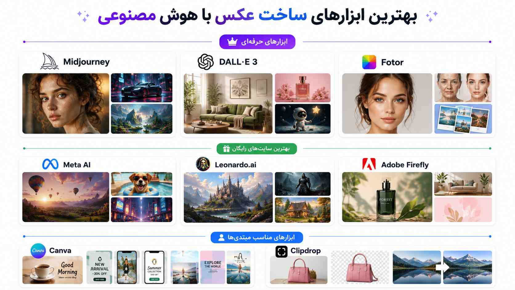 بهترین ابزارهای ساخت عکس با هوش مصنوعی