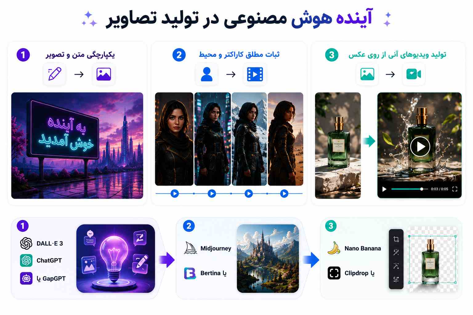 آینده هوش مصنوعی در تولید تصاویر