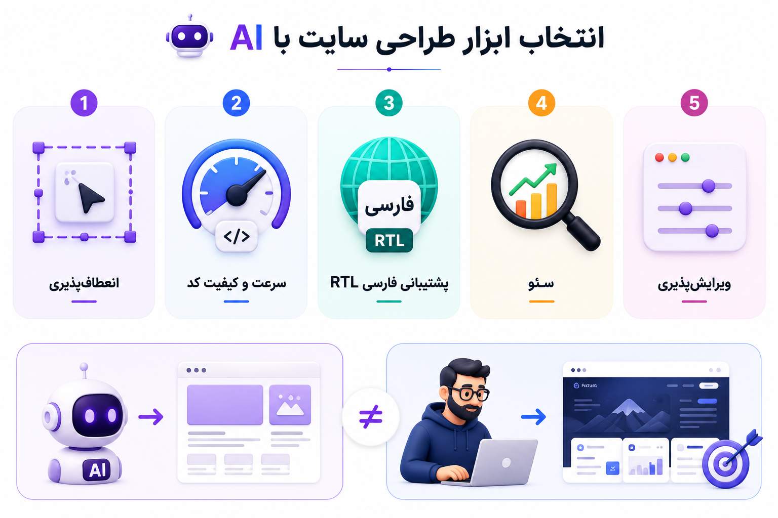 آیا ابزارهای هوش مصنوعی میتوانند جایگزین طراح سایت شوند؟