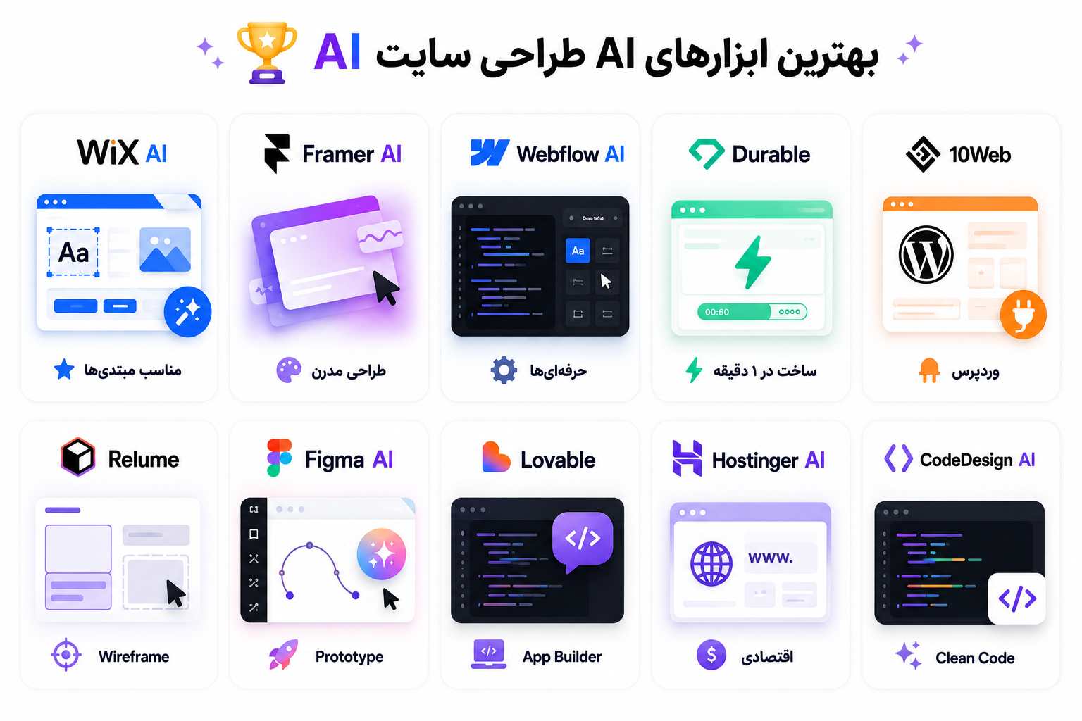 مقایسه بهترین ابزارهای AI طراحی وبسایت