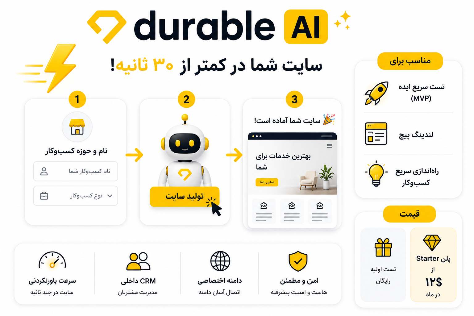 Durable؛ سریعترین ابزار ساخت وبسایت با هوش مصنوعی