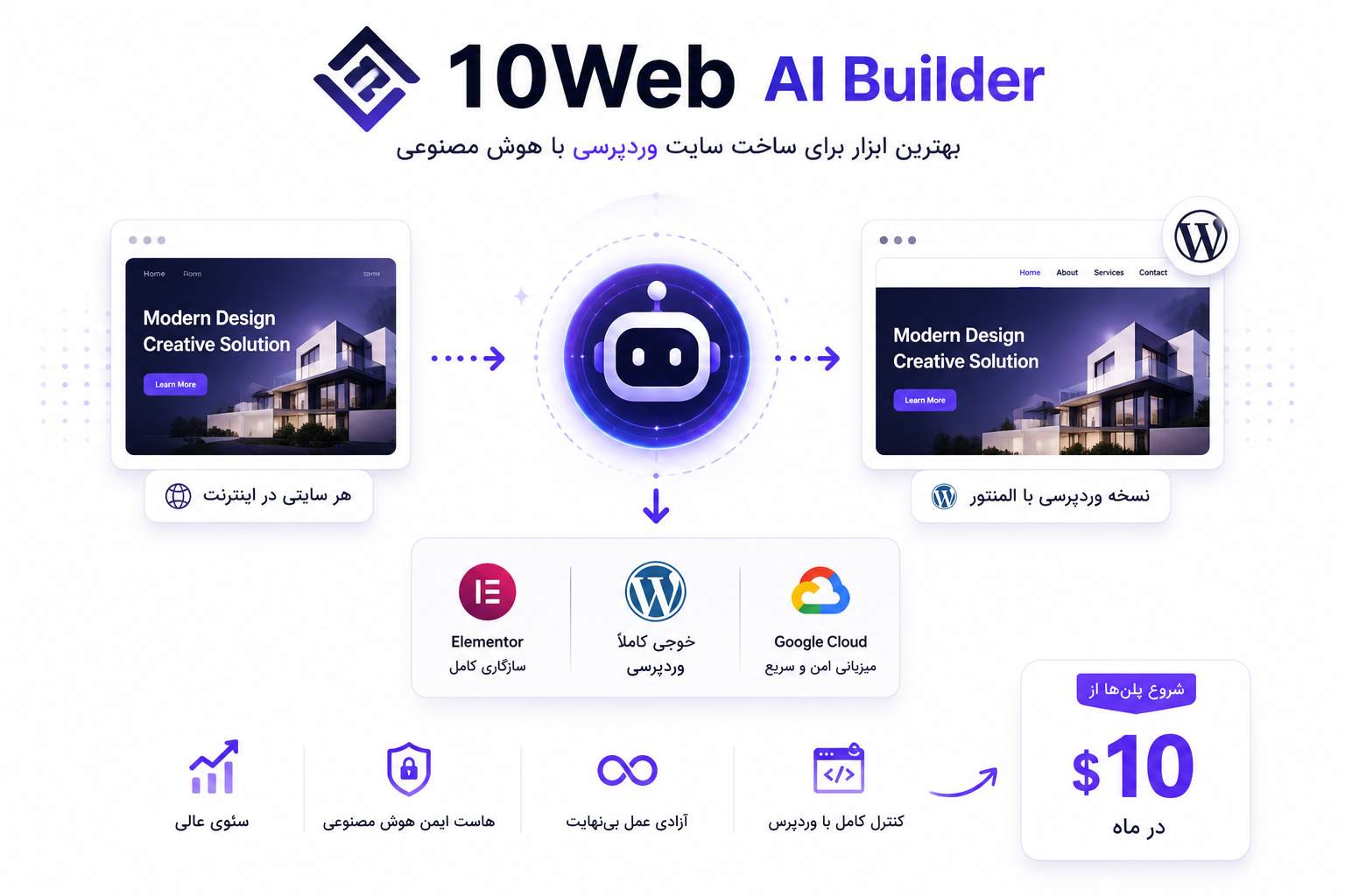 10Web AI Builder؛ بهترین ابزار برای ساخت سایت وردپرسی با هوش مصنوعی