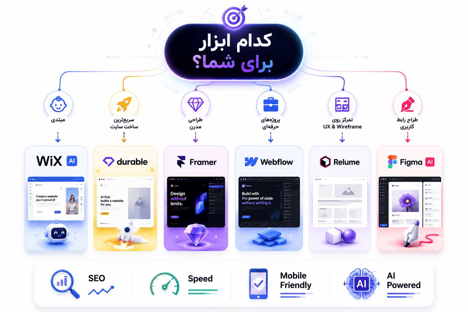 بهترین ابزار هوش مصنوعی برای طراحی وب سایت
