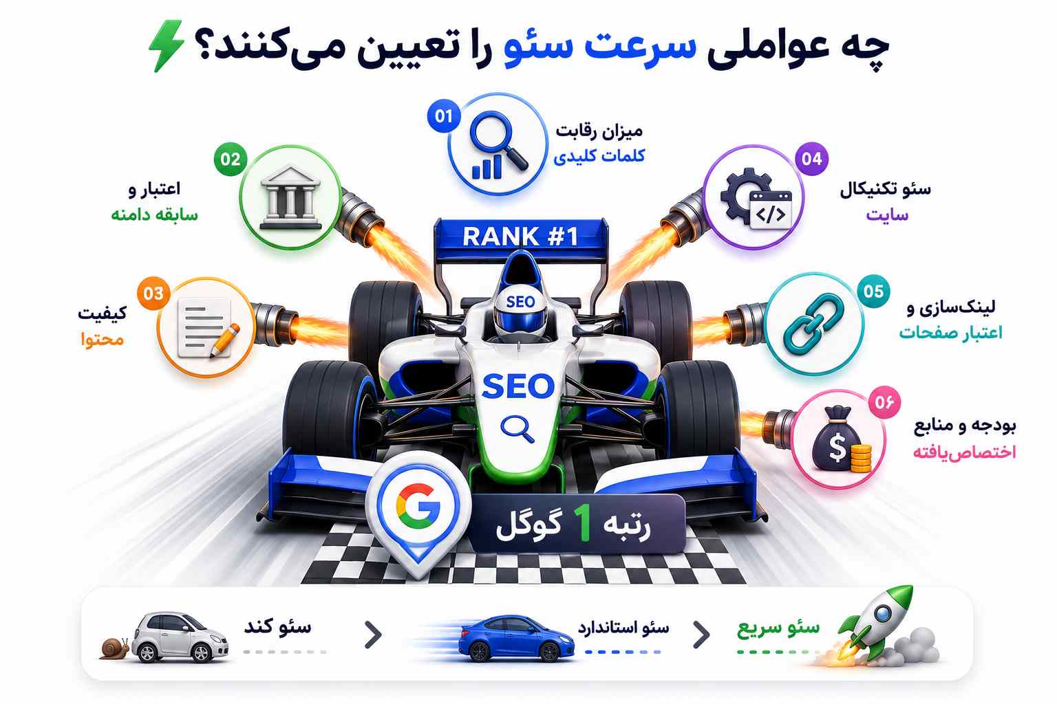 چه عواملی سرعت رشد سئو را تعیین میکنند؟