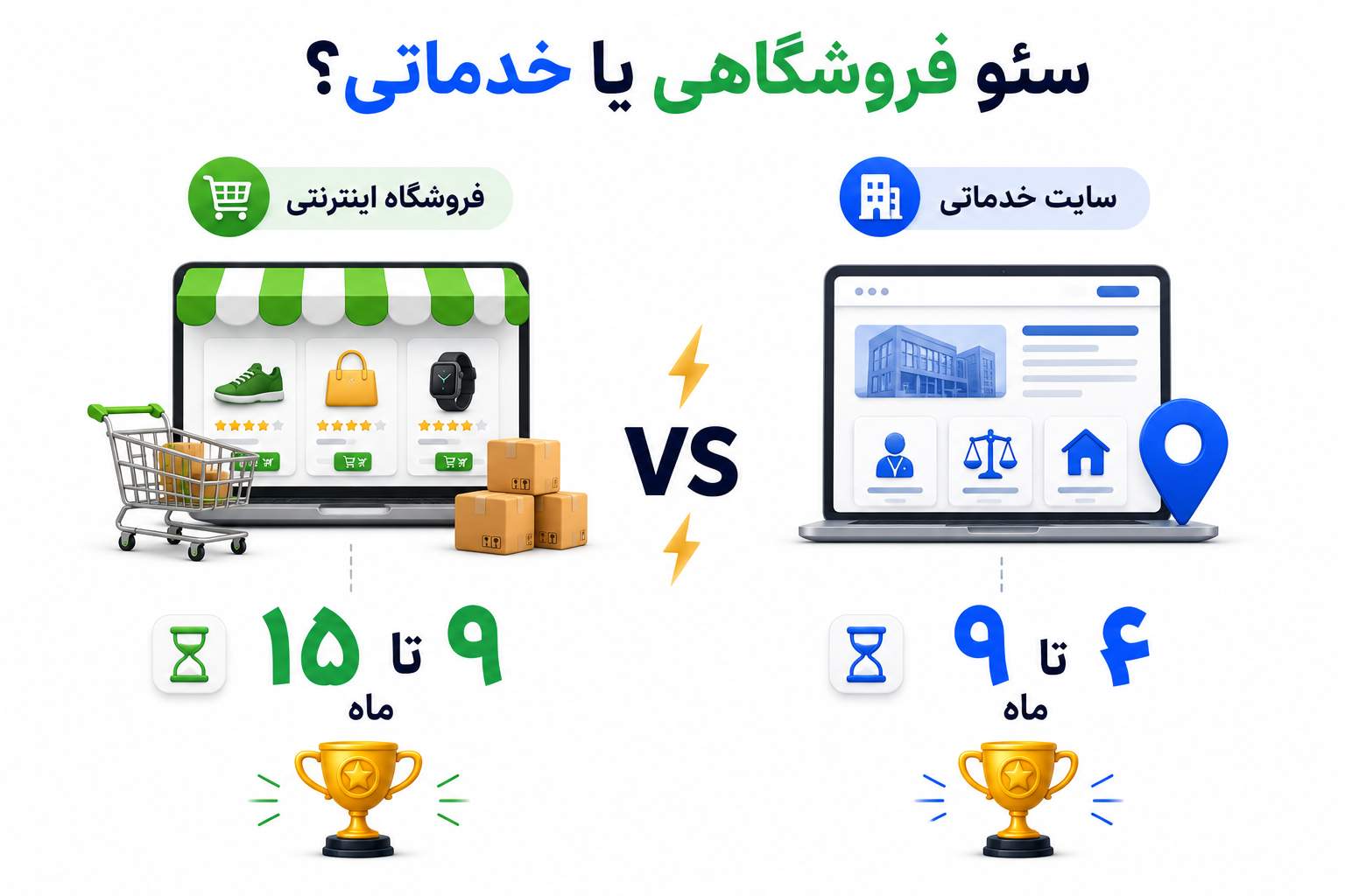 سئو فروشگاه اینترنتی چقدر طول میکشد؟