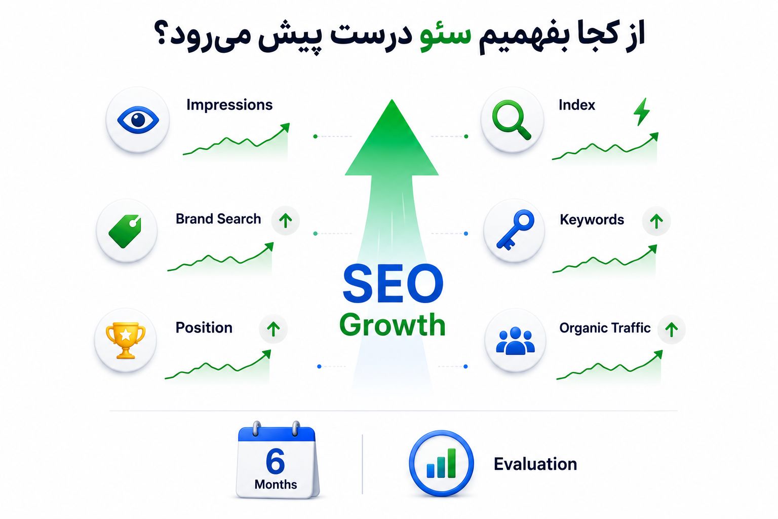 مدت زمان لازم برای دیدن نتیجه از خدمات سئو چقدر است؟