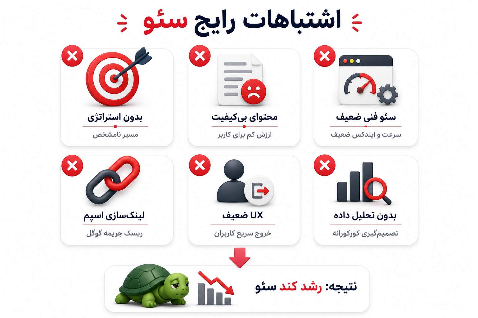 سئو چقدر طول میکشد؟