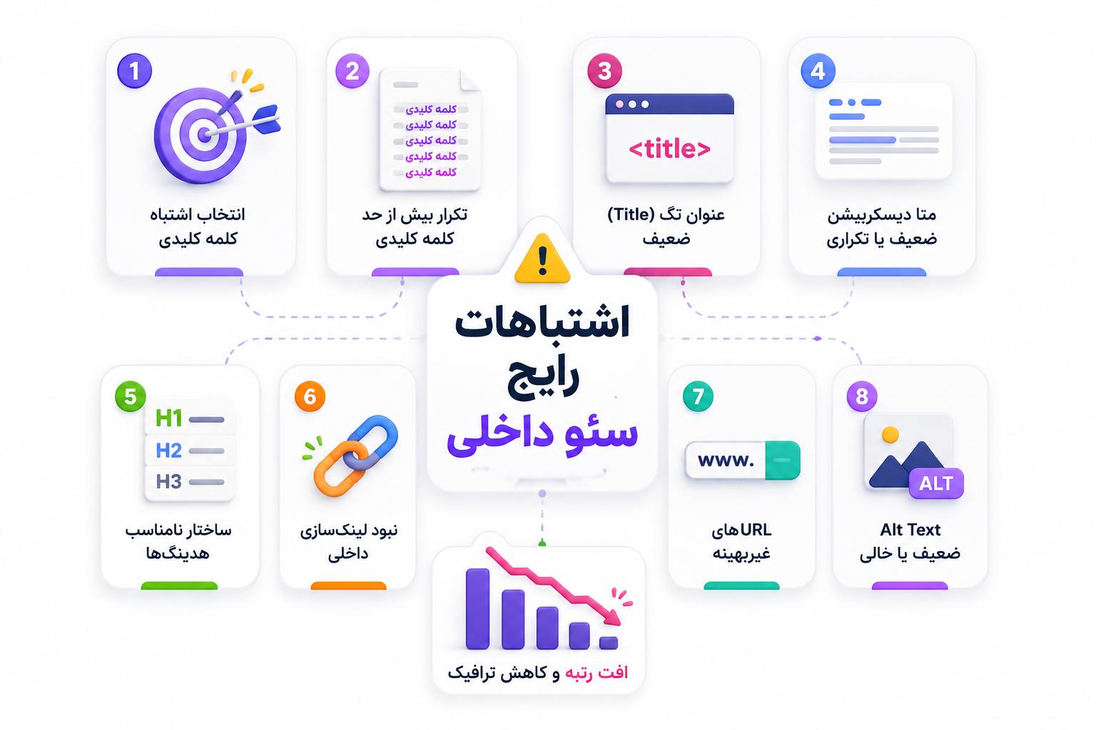 اشتباهات رایج سئو داخلی (On-Page SEO)