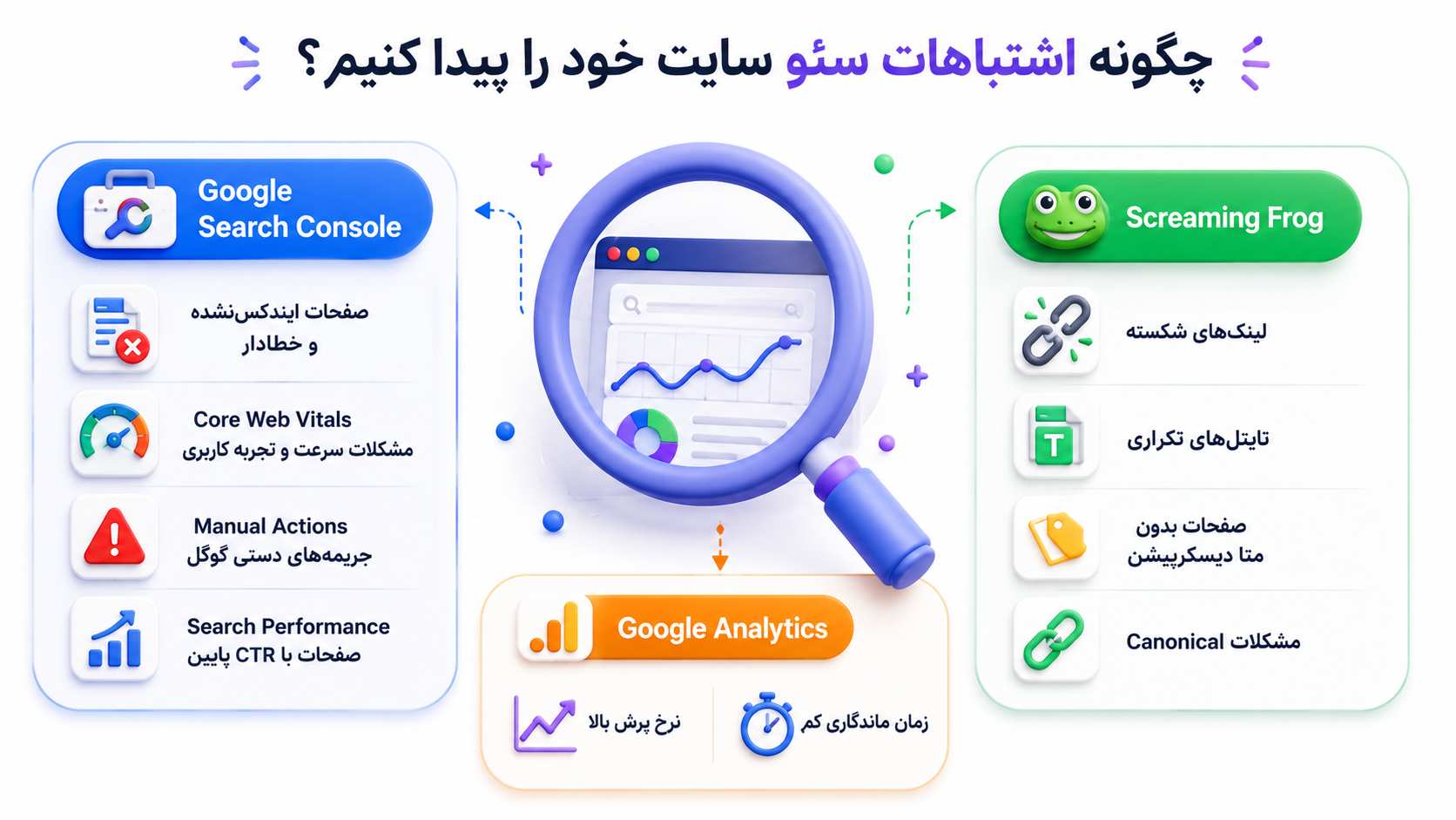 چطور مشکلات سئو سایتم رو پیدا و حل کنم؟
