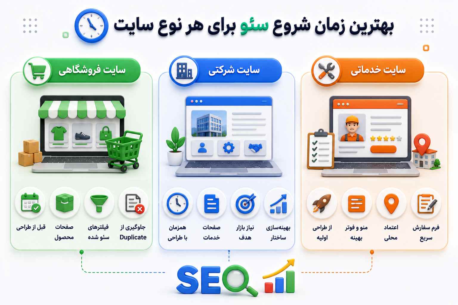 بهترین زمان شروع سئو سایت