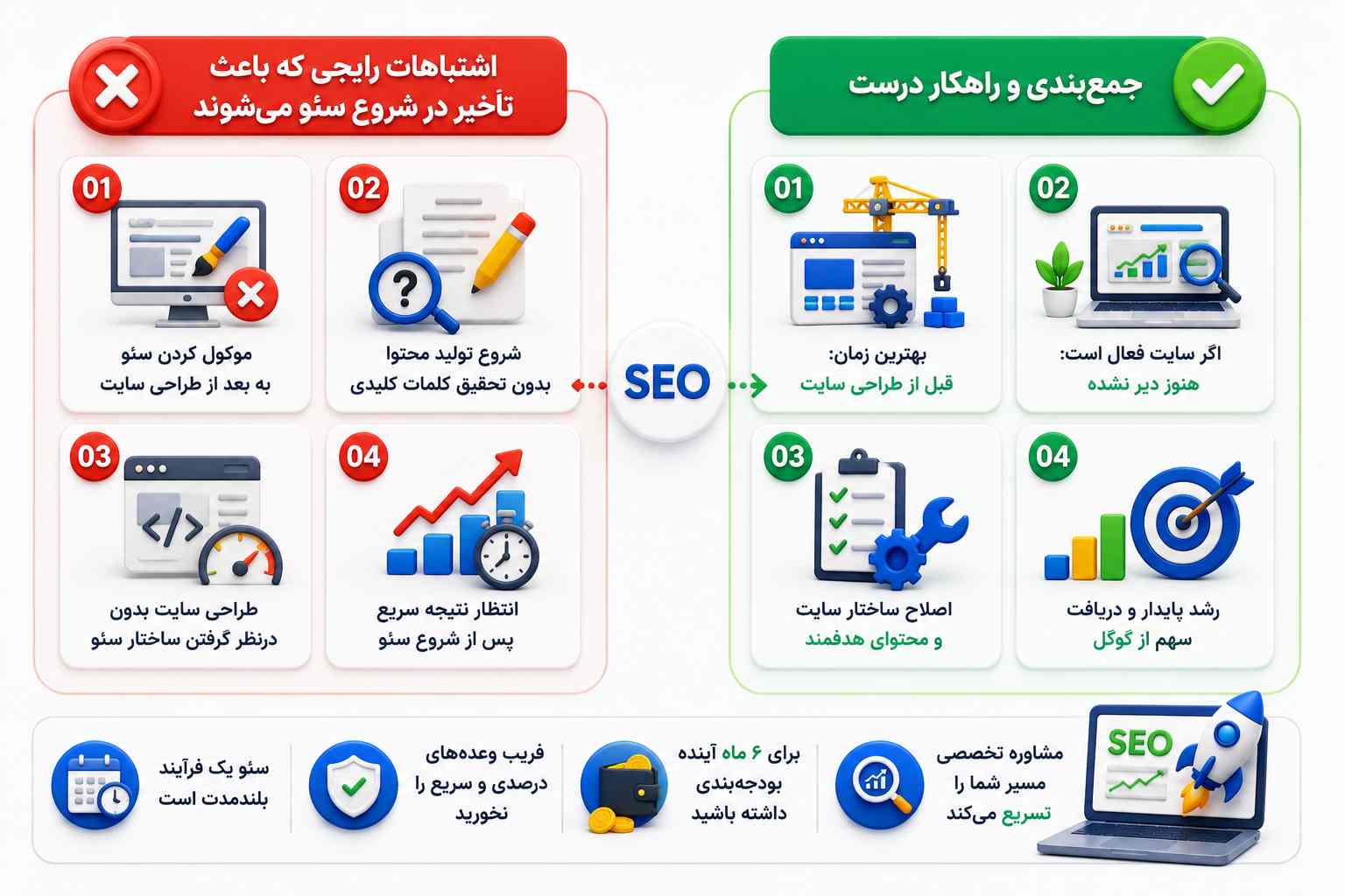 بهترین زمان شروع سئو سایت