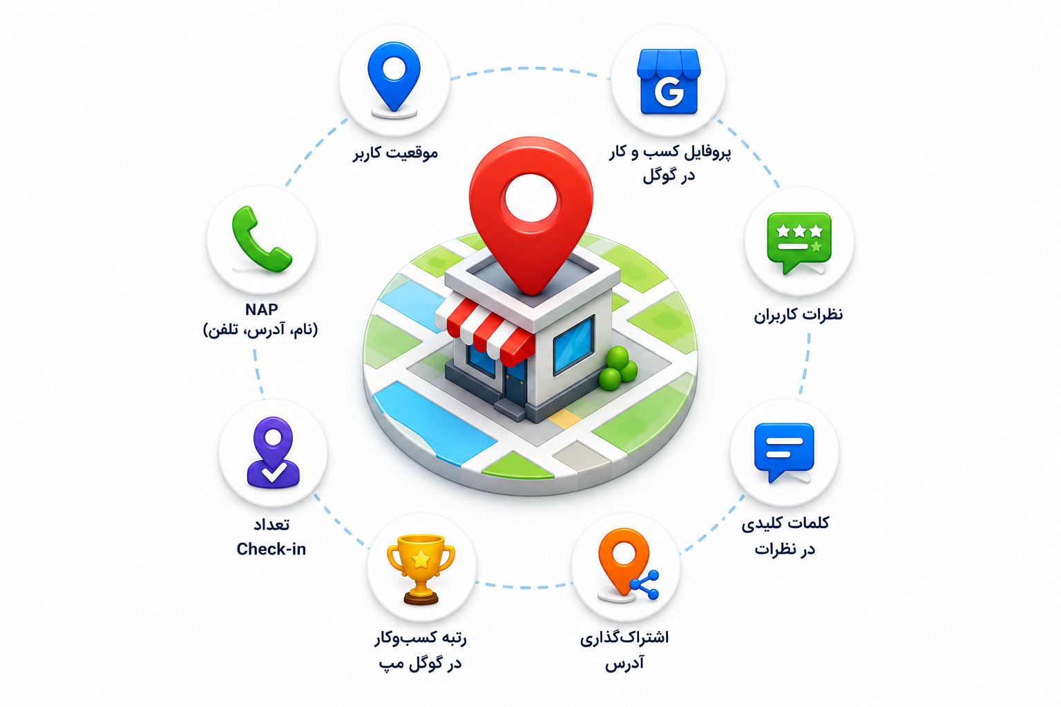 سئو محلی