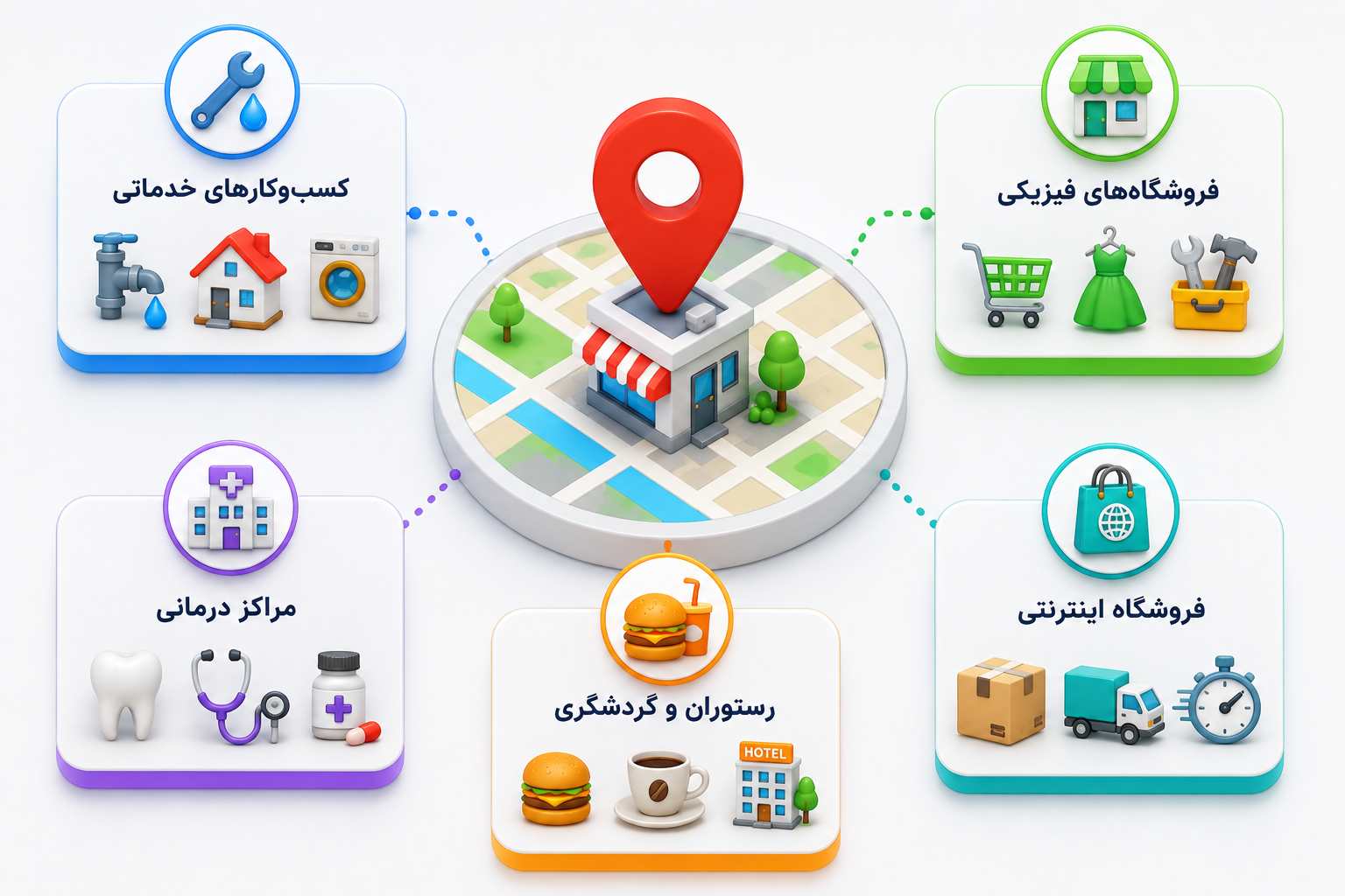 سئو محلی برای چه کسب و کارهایی مناسب است؟