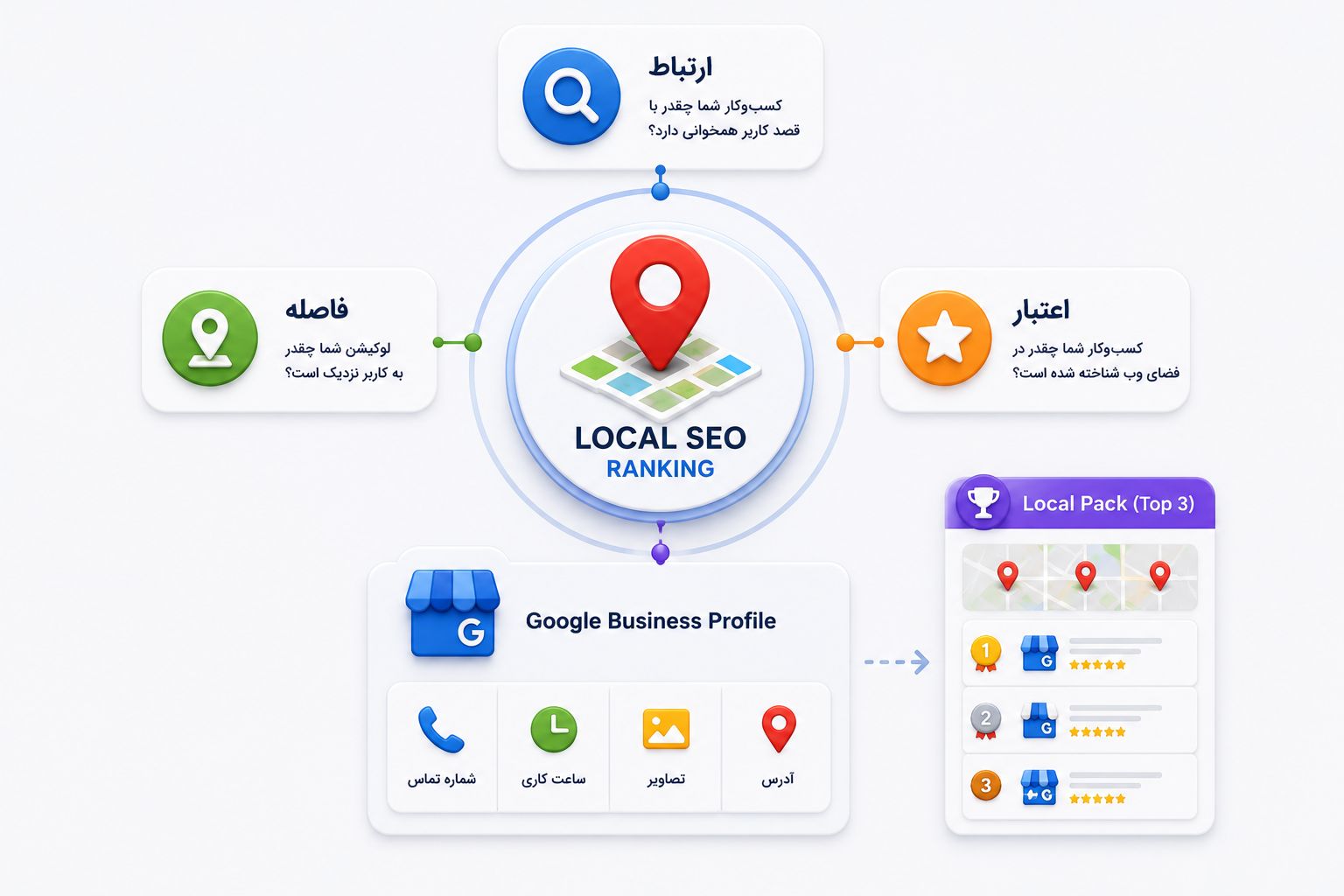 خدمات سئو محلی