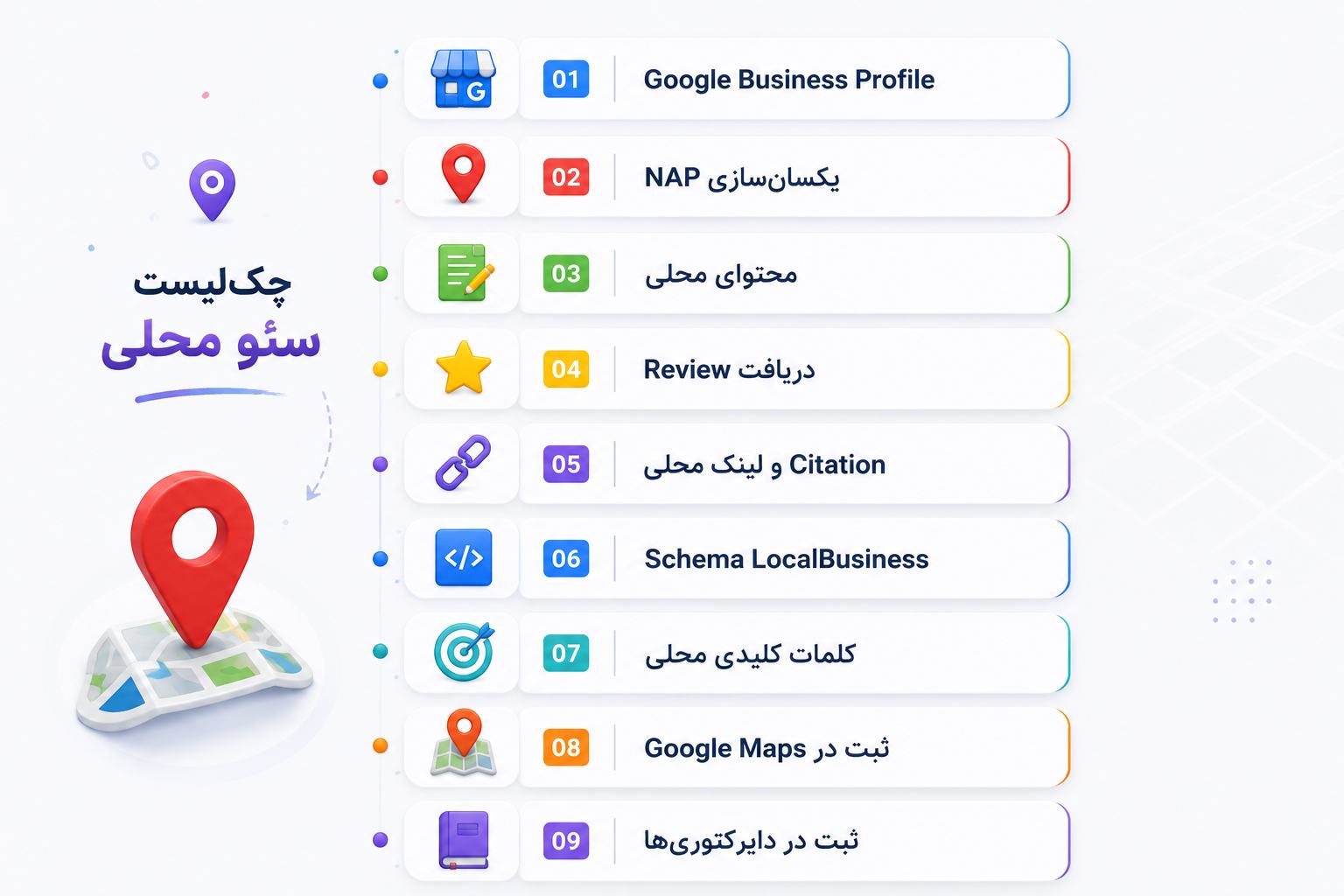 چک لیست سئو محلی