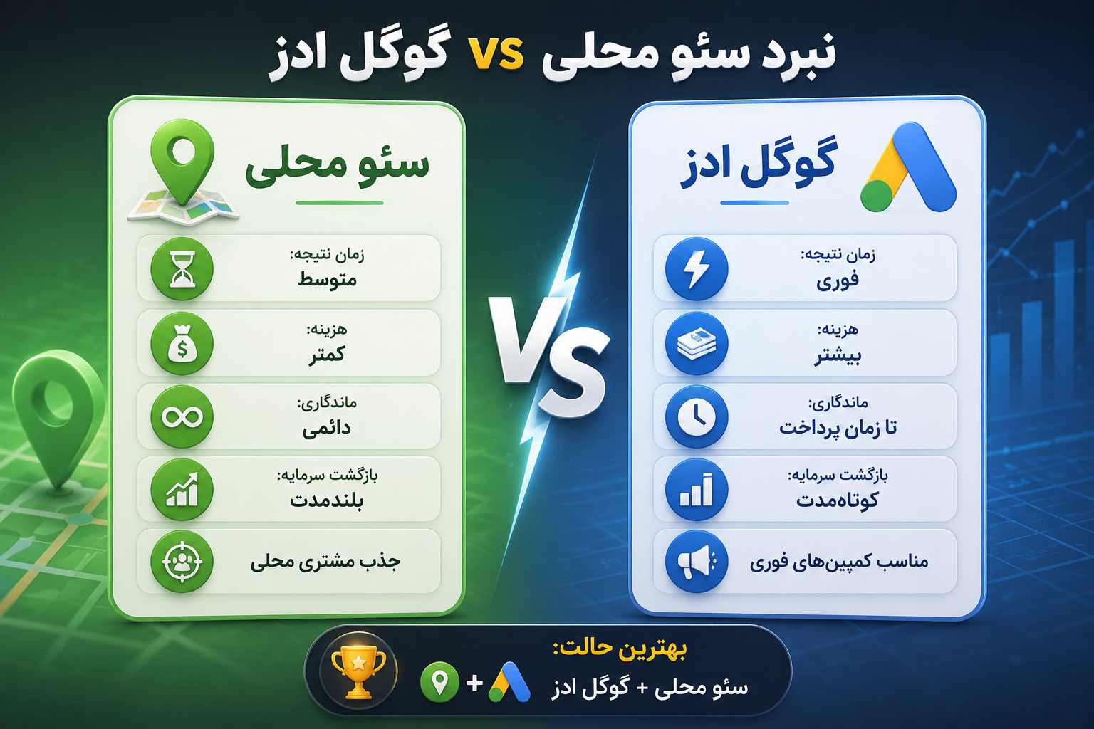 سئو محلی یا لوکال سئو چیست؟