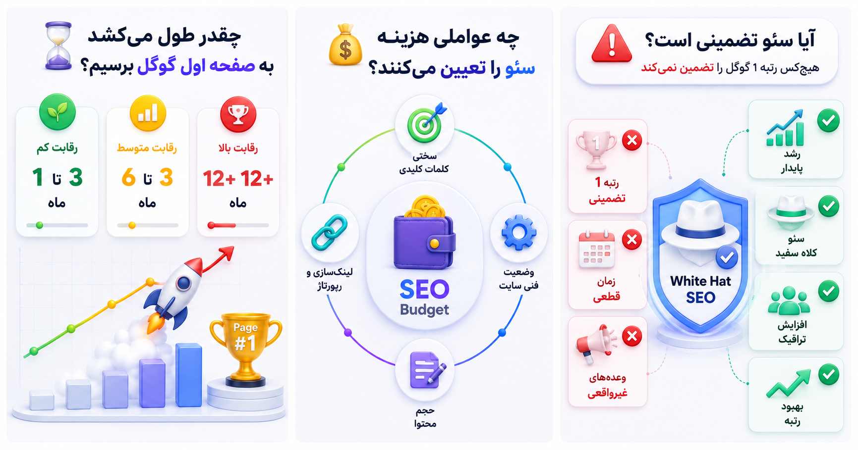 هزینه آمدن به صفحه اول گوگل