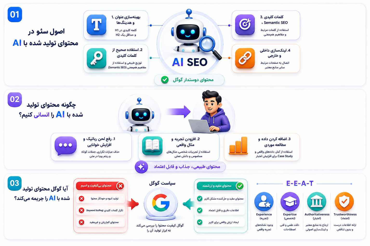 بهینهسازی محتوا برای AI Overview و GEO