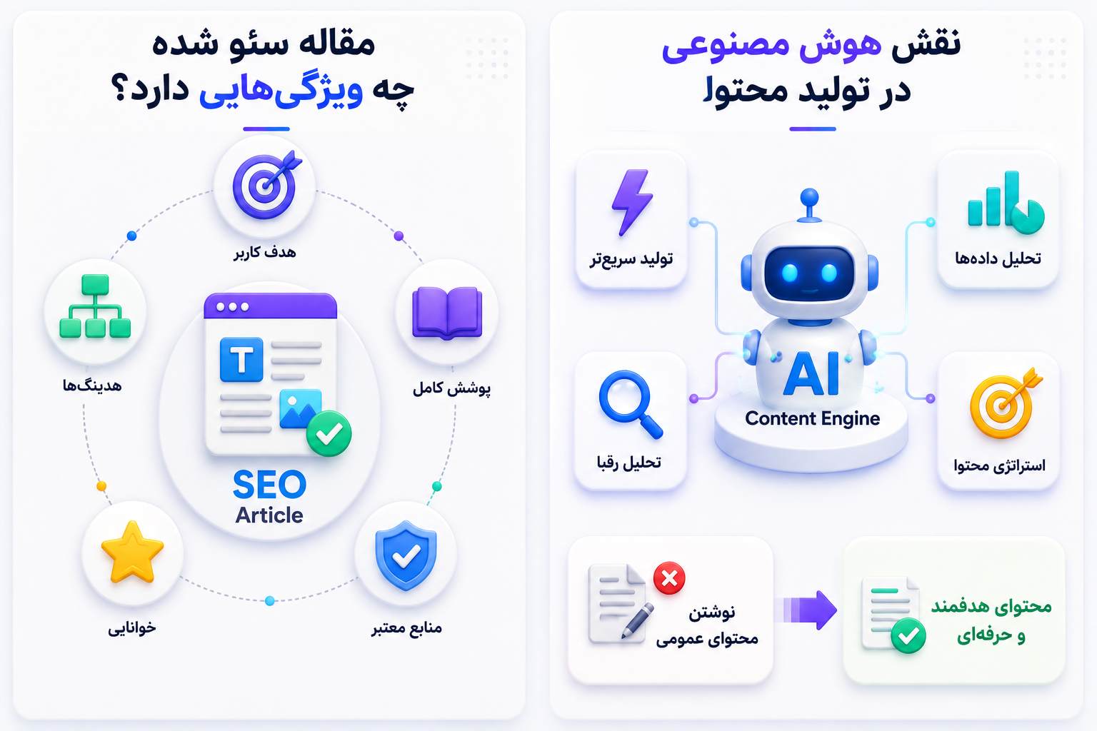 مقاله سئو شده چه ویژگیهایی دارد؟