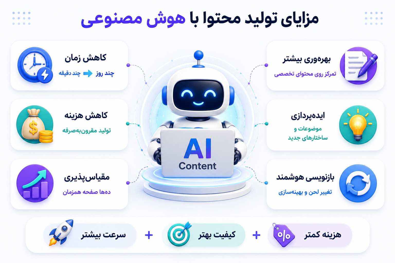 مزایای نوشتن مقاله سئو شده با هوش مصنوعی