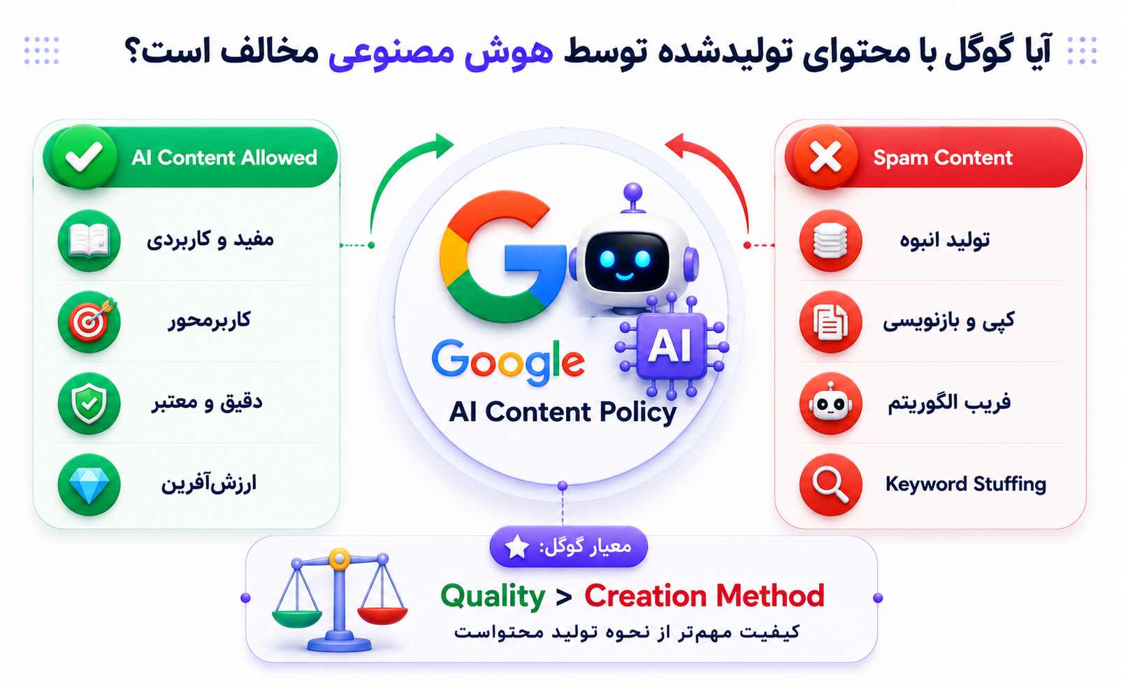 آیا گوگل با محتوای تولیدشده توسط هوش مصنوعی مخالف است؟