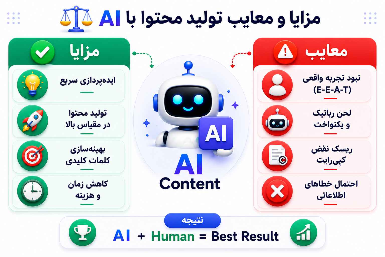 مزایا و معایب تولید محتوا با هوش مصنوعی برای سئو