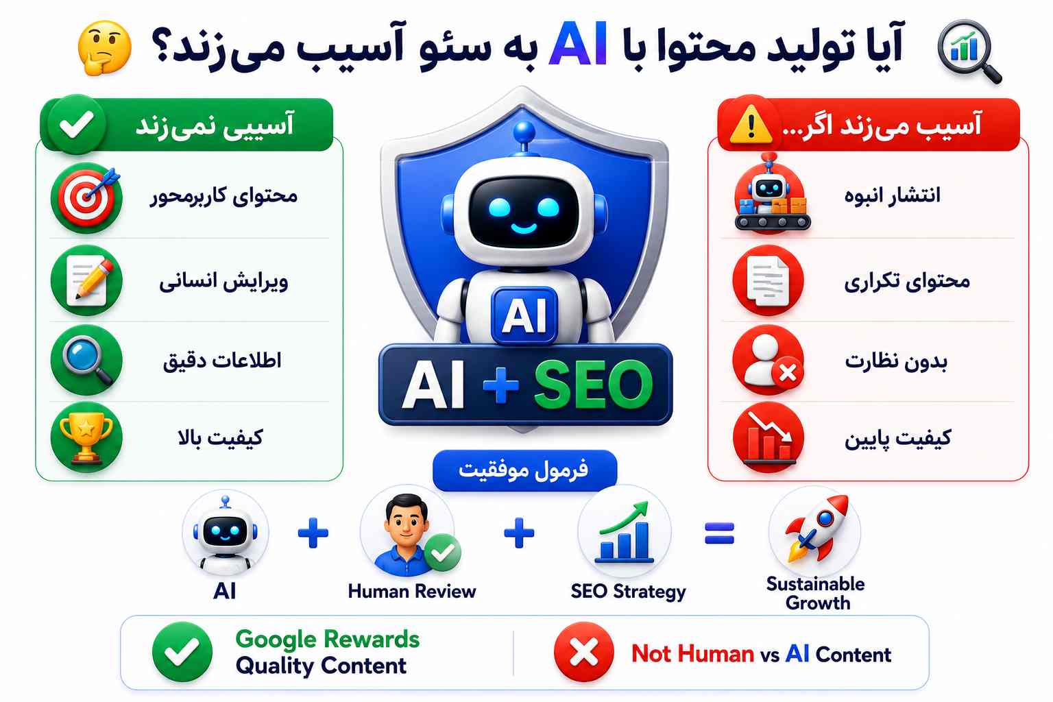 آیا تولید محتوا با هوش مصنوعی به سئو آسیب میزند؟