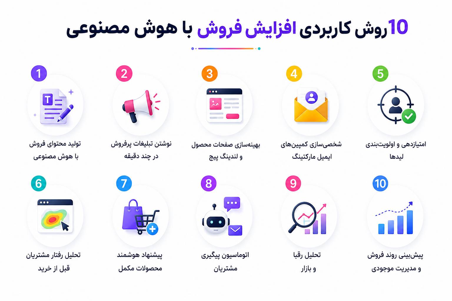 ۱۰ روش کاربردی افزایش فروش با هوش مصنوعی