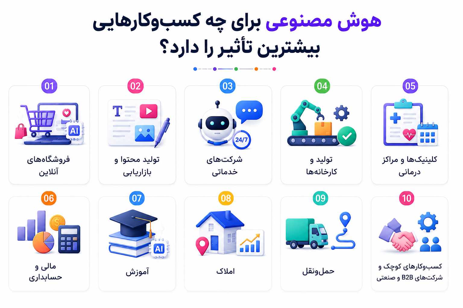 تاثیر هوش مصنوعی روی فروش کسب و کار ها