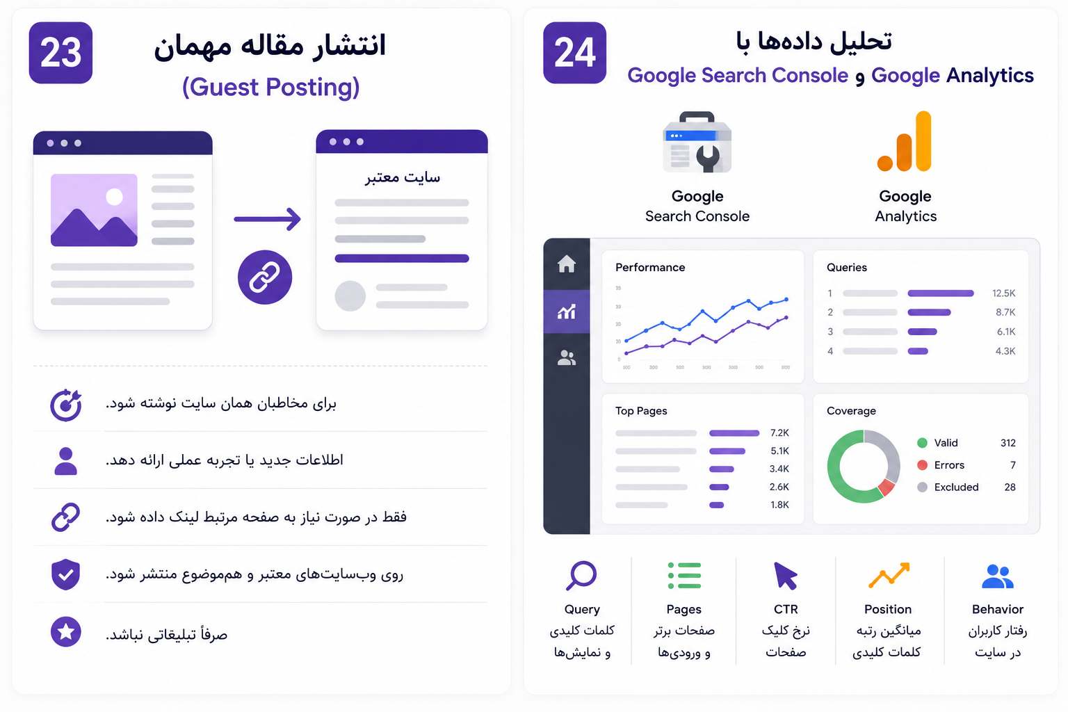 روش های افزایش بازدید سایت