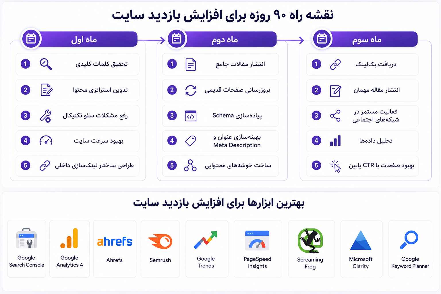 افزایش بازدید سایت رایگان