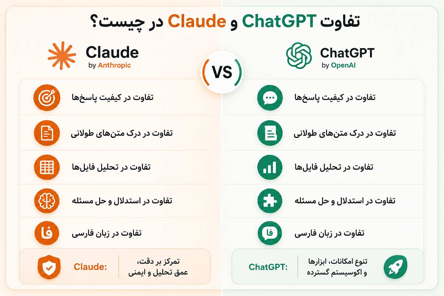 تفاوت Claude و ChatGPT در چیست؟