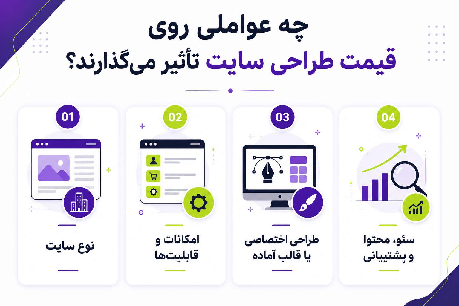 چه عواملی روی قیمت طراحی سایت تأثیر میگذارند؟