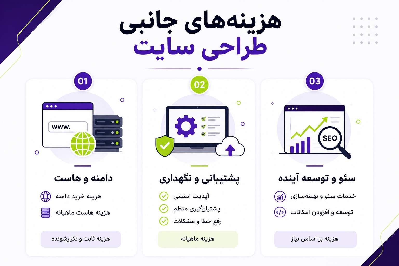 هزینههای جانبی طراحی سایت