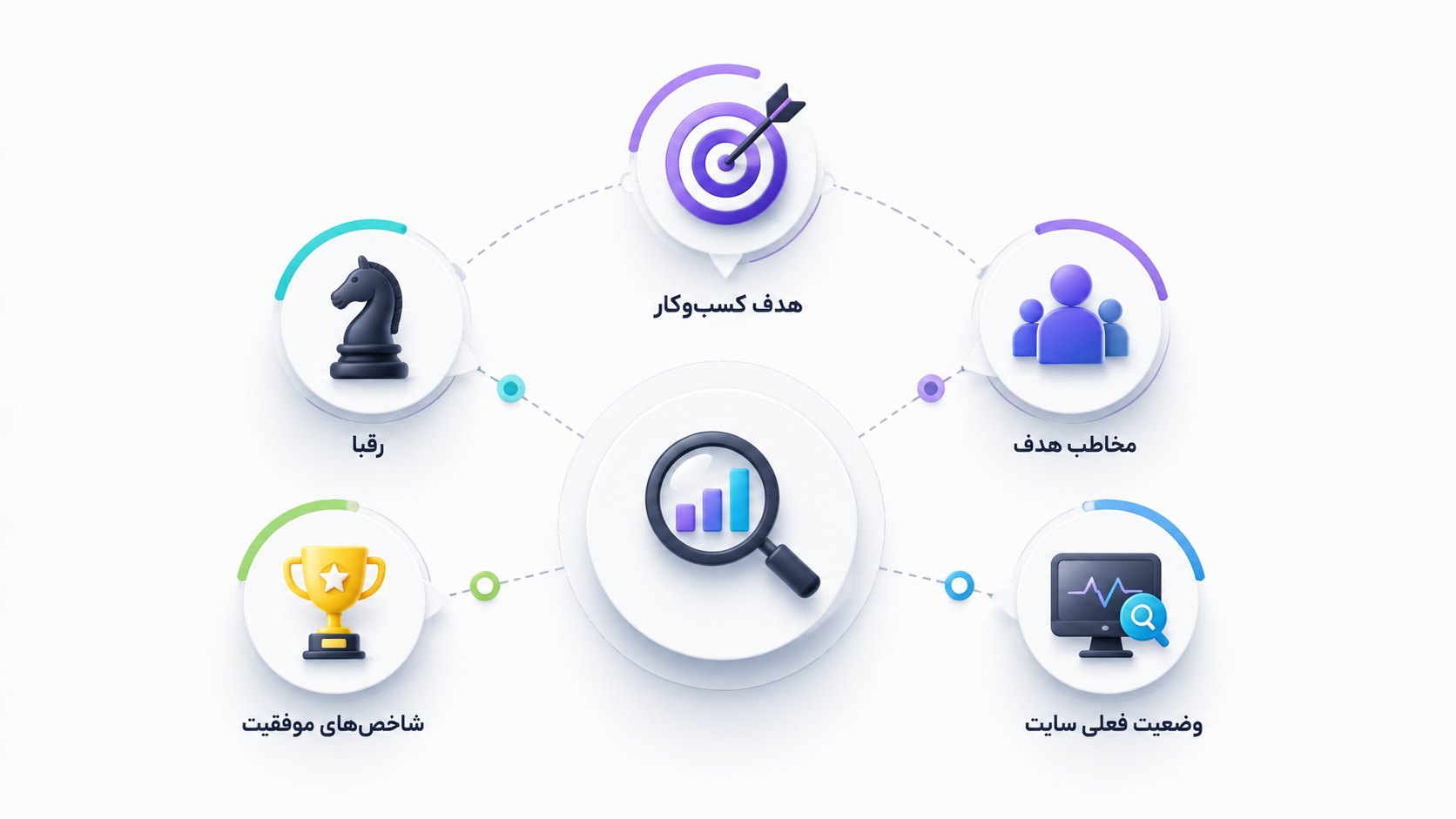 مراحل انجام سئو سایت
