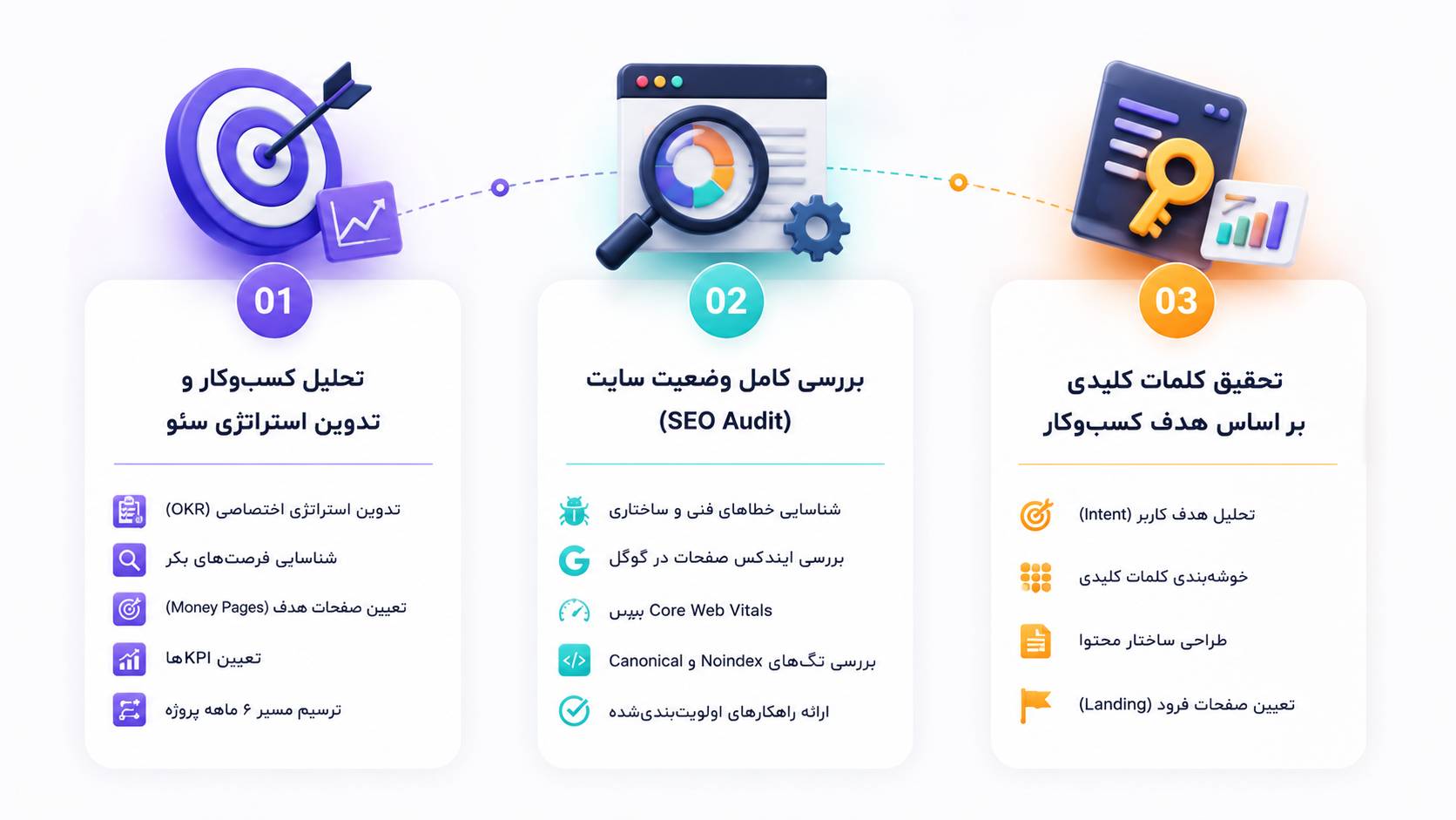 مراحل سئو سایت