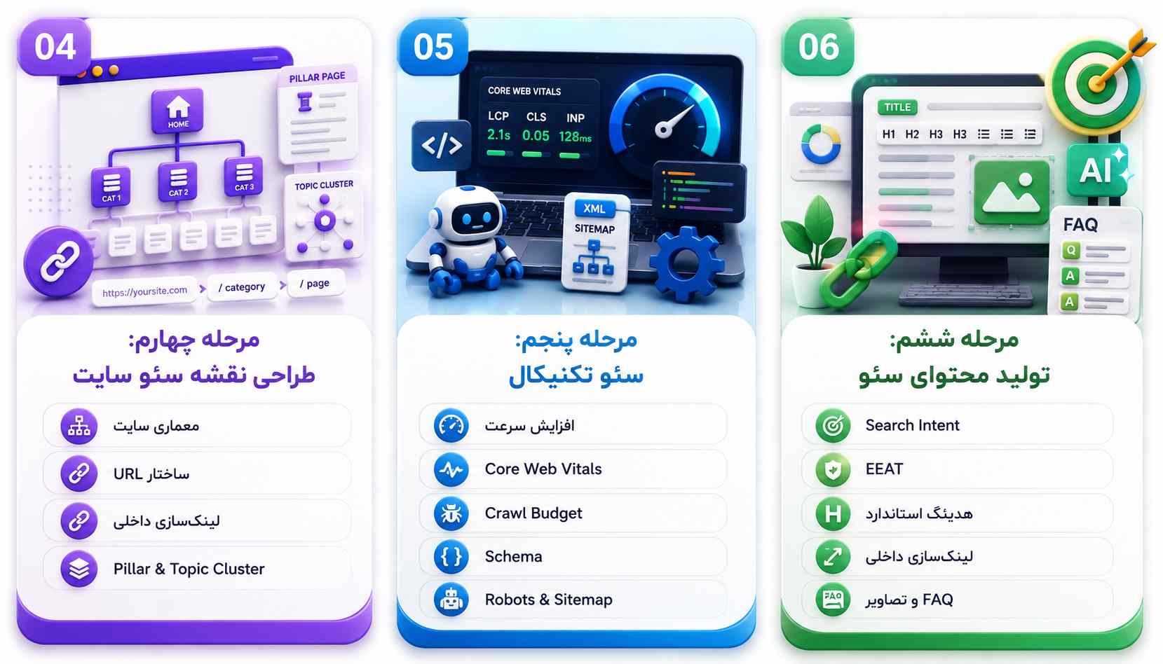 مراحل انجام سئو سایت