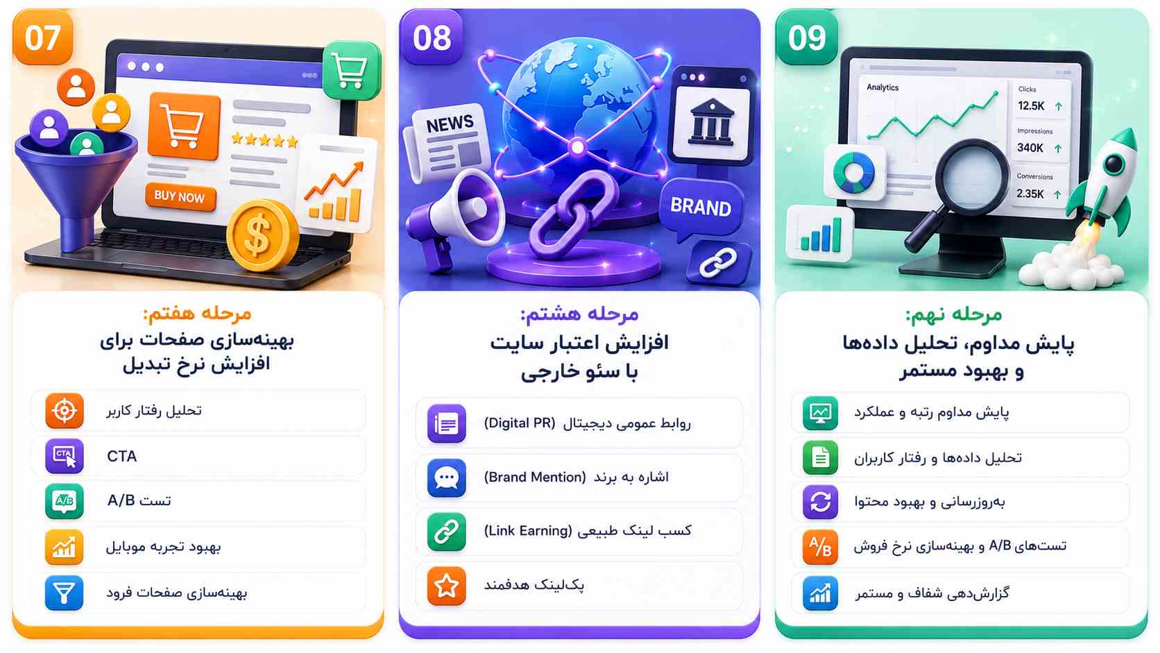 مراحل سئو سایت به زبان ساده