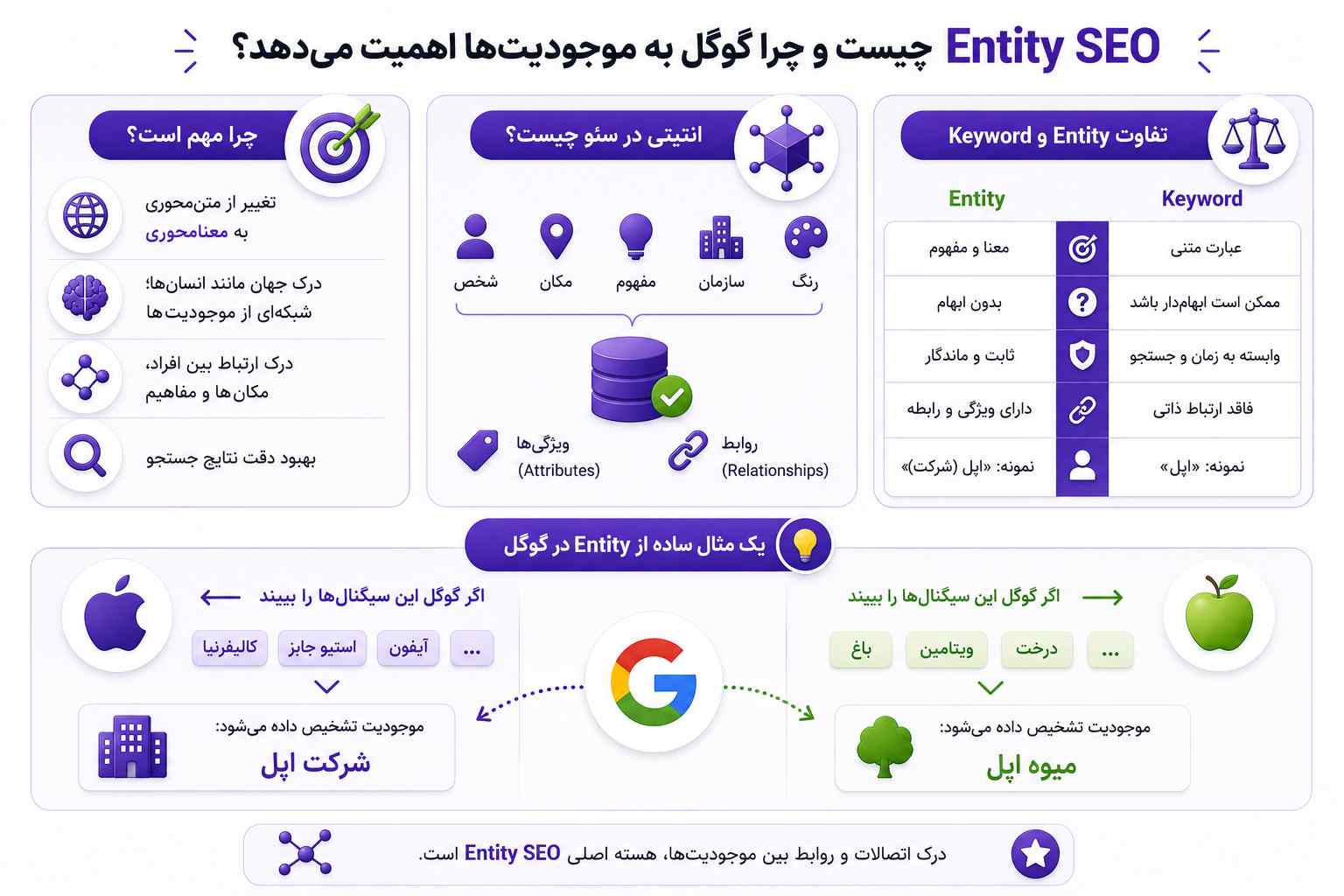 انتیتی در سئو چیست؟
