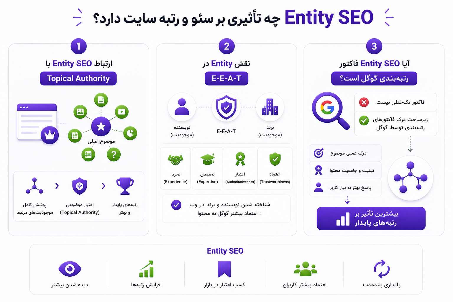 انتیتی در سئو